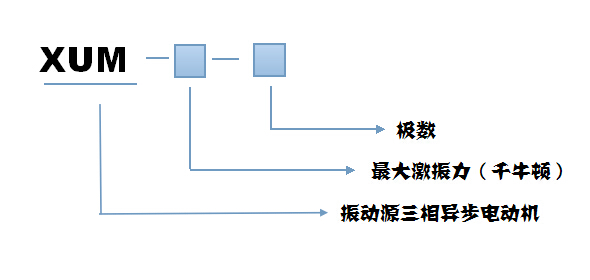振動(dòng)篩電機(jī)型號說明